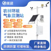 當農業引入物聯網技術，傳統農業發生了改變…