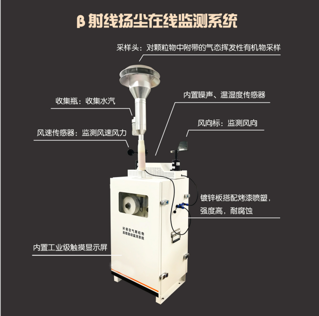 室外顆粒物監測儀如何利用β射線法監管揚塵？